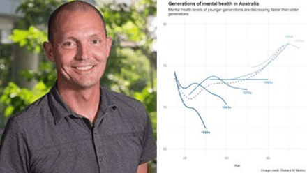 Portrait image of speaker Richard Moris next to a graph to indicate mental health in Autralia